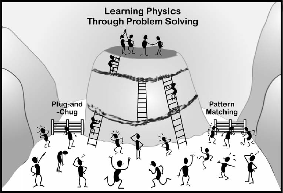 learning physics through problem solving using mountain example